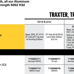 Kituri complete scuturi aluminiu Can-Am Traxter 715006694