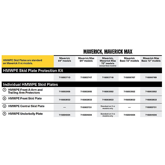 Scuturi HMWPE Can-Am Maverick X3, Maverick MAX X3 715003713