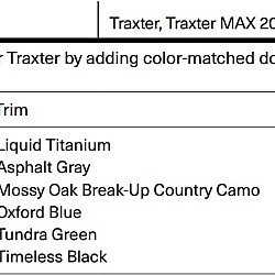 Ornamente colorate usi fata Door Trims Can-Am Traxter 705800818