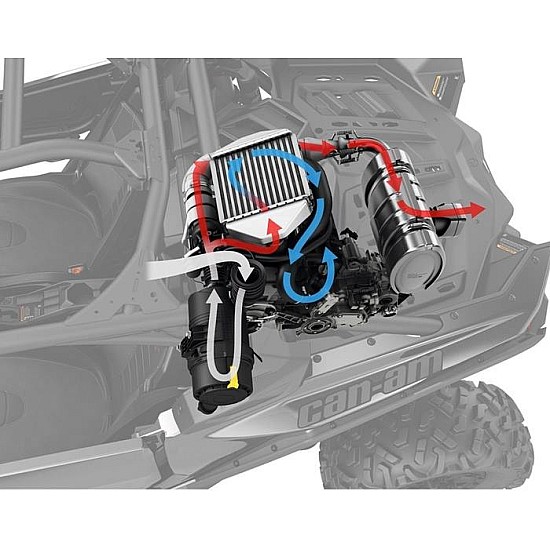 High Output 172HP Ugrade Kit X3  715004700