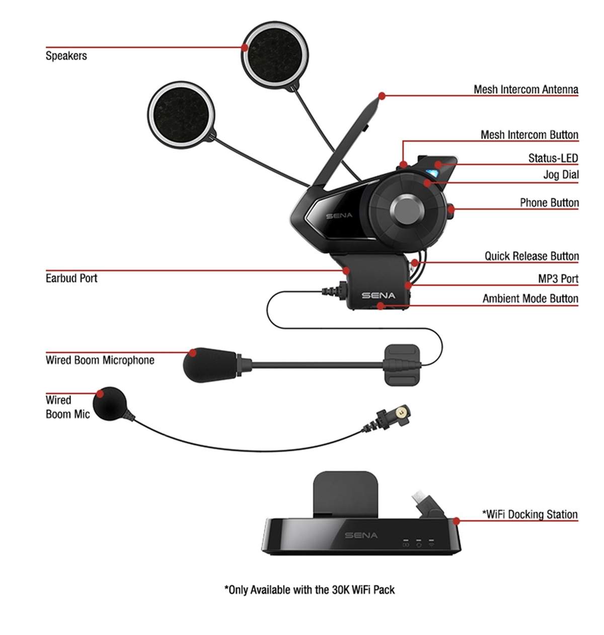 Sistem comunicatie moto Sena Dual 30K